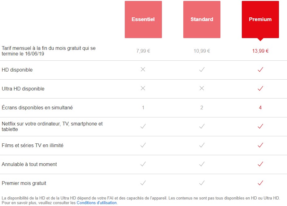 Comment Bloquer Youtube Sur Smart Tv abonnement-netflix – Rendez-vous du Numérique