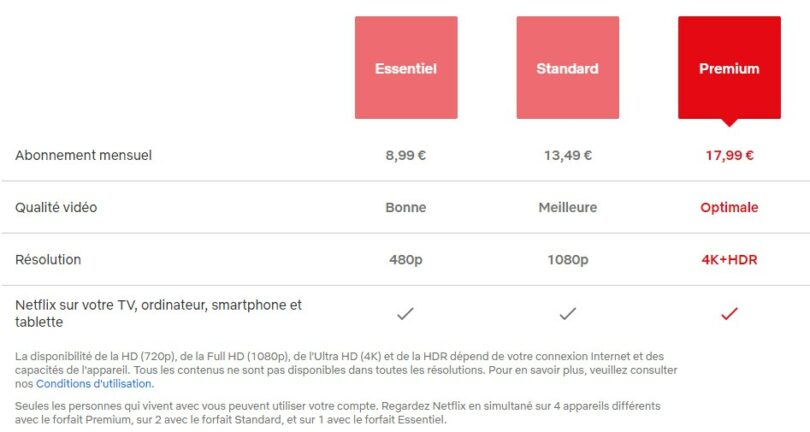 Netflix Prix : Quels sont les tarifs en France ? (mai 2022) | RDV Du