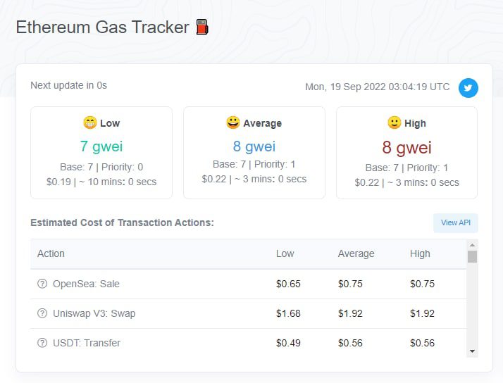 Tarifs du gaz en Ethereum