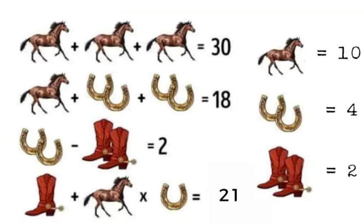 Nous vous montrons ici la valeur de chaque élément et le résultat final du puzzle visuel.