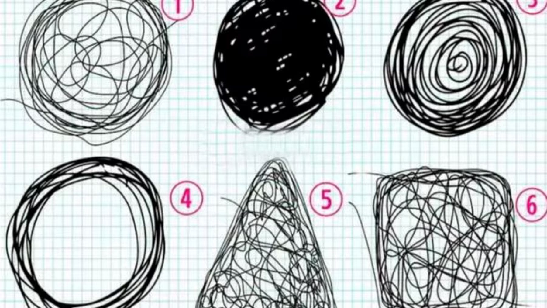 Descubre cómo eres según este test de personalidad